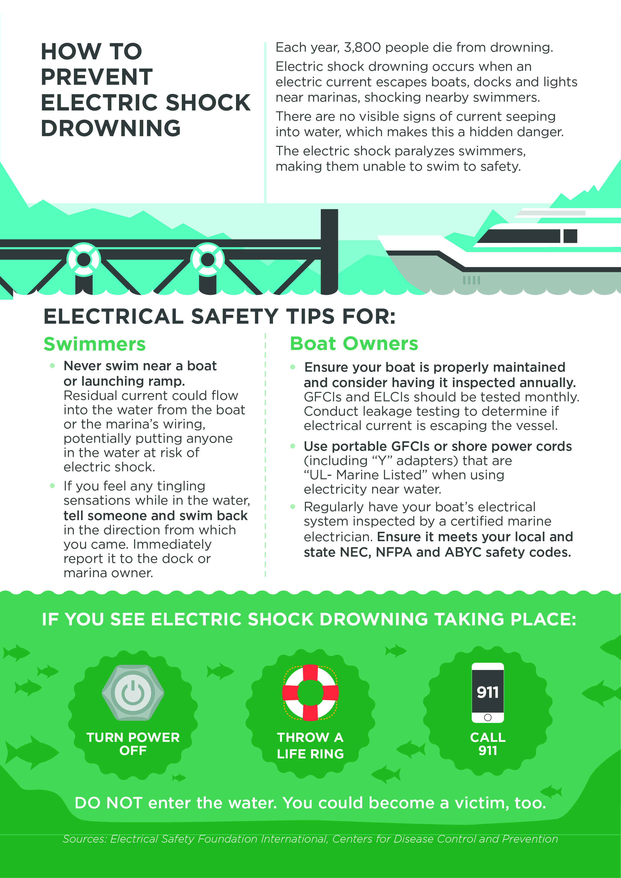 Be aware of electrical shock drowning